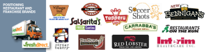 Positioning Restaurant Brands, Ellish Marketing Group